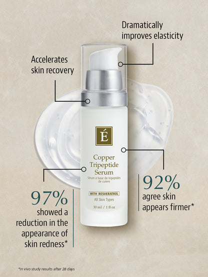 Copper Tripeptide Serum